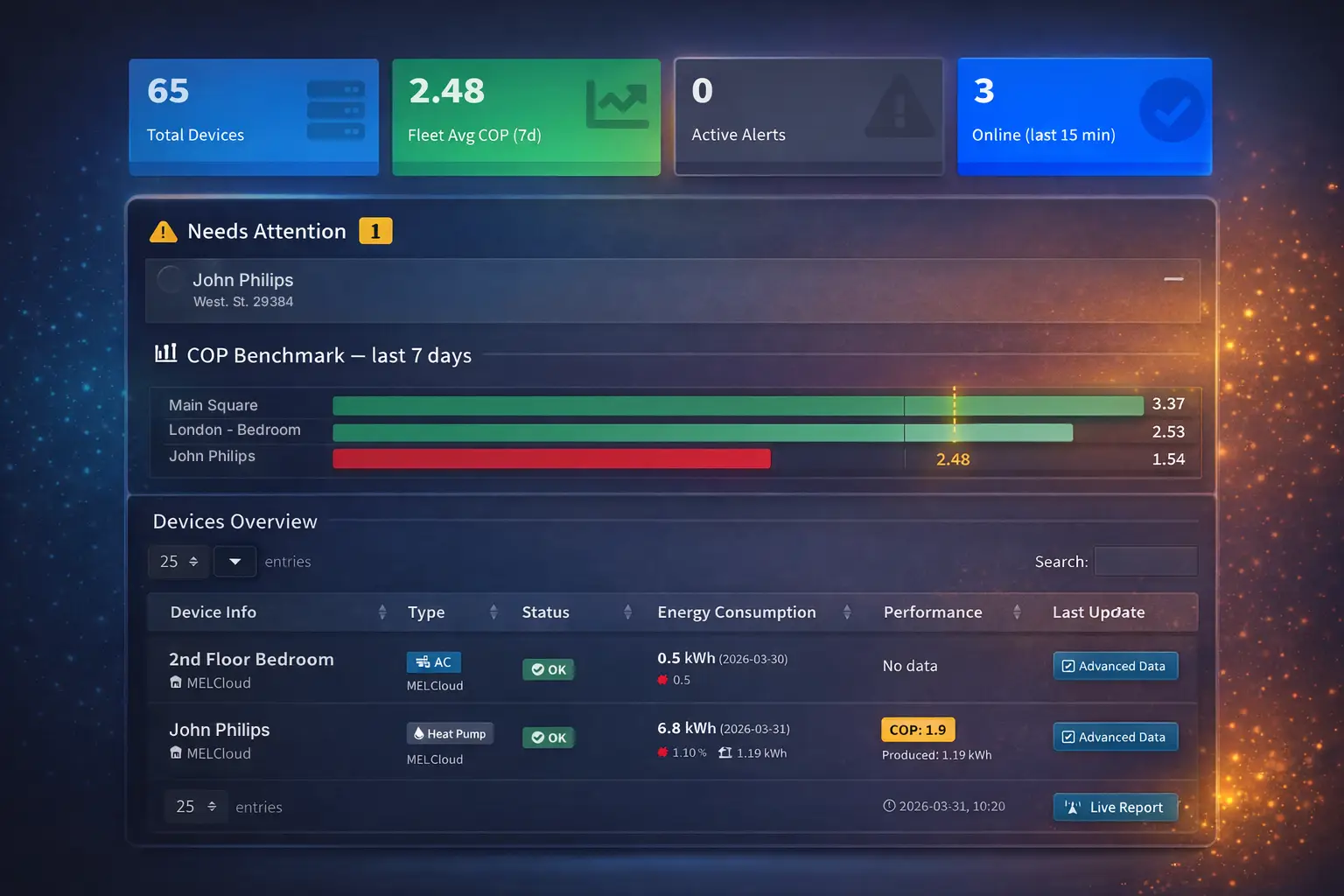 Installer Fleet Dashboard